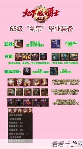 DNF手游剑皇勋章搭配终极指南，解锁最强战斗力的秘密