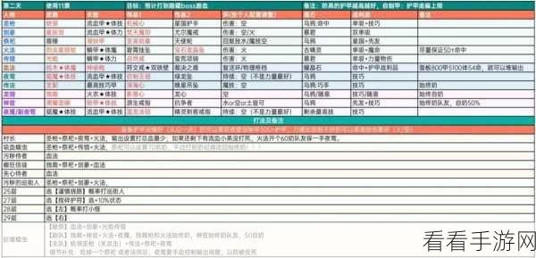 地下城堡 2 图 17 开荒秘籍，攻略与技巧全解析