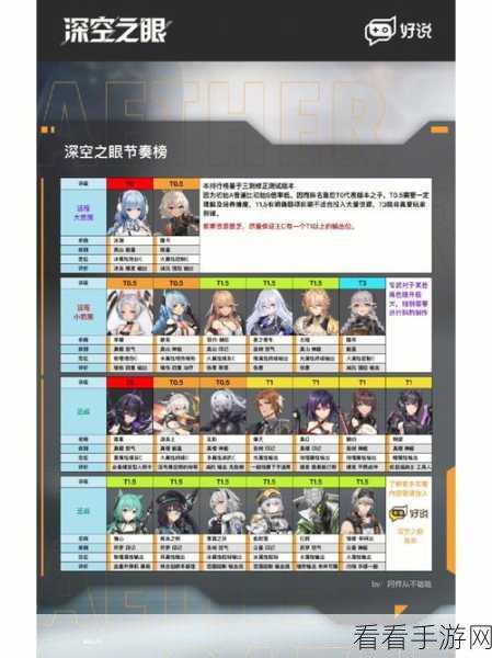 慧光角色深度解析，深空之眼刻印搭配与培养攻略