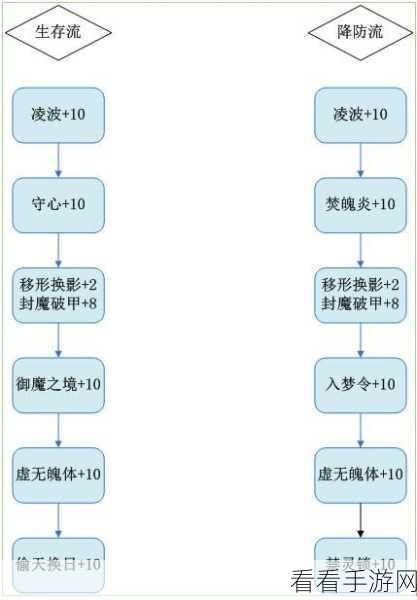 梦幻诛仙手游苍羽阁加点神技全曝光