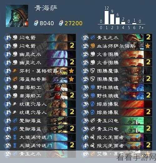 炉石传说，揭秘鱼人术卡组制胜之道与顶尖赛事应用