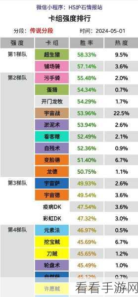 炉石传说，揭秘沉没之城新版鱼人术卡组搭配与制胜策略