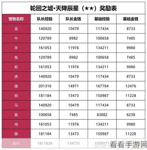 梦幻西游新玩法揭秘，天降辰星挑战攻略与实战技巧