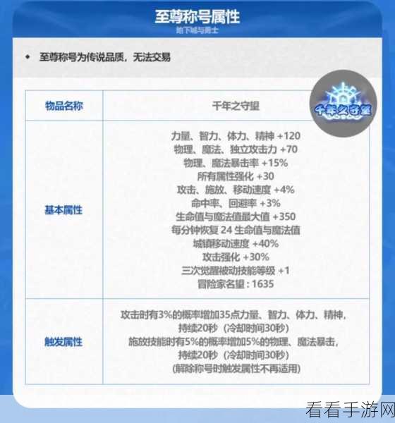 DNF手游商城礼包深度解析，性价比与购买建议