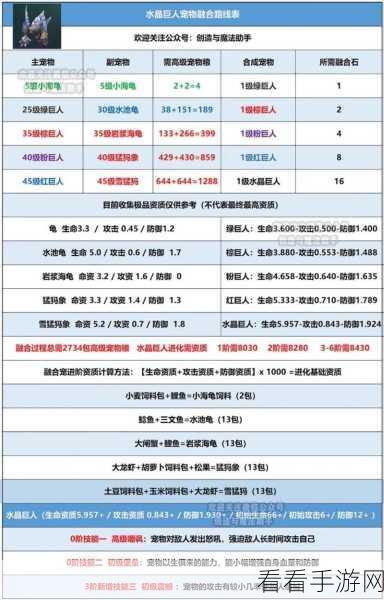 手游攻略，揭秘创造与魔法中剑狮虎饲料的制作秘籍