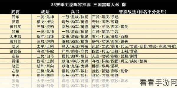 三国志战略版，48小时极速开荒全攻略，揭秘最强开荒阵容搭配！