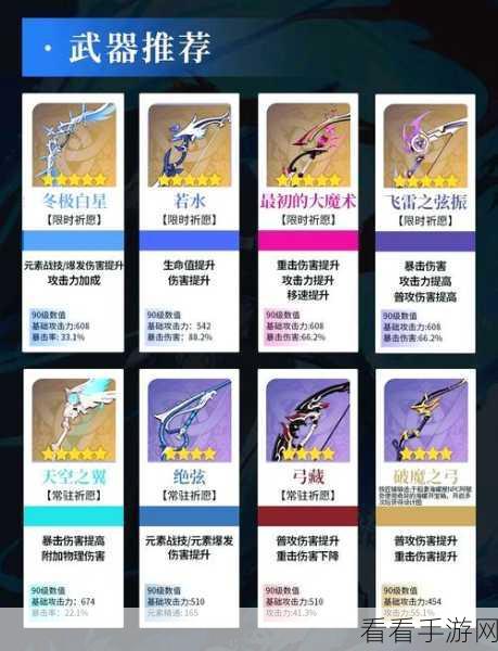 原神公子达达利亚，全面养成与高效搭配实战攻略