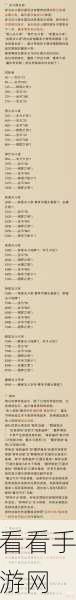 哈利波特魔法觉醒测试服，抢先探秘与独家深度攻略