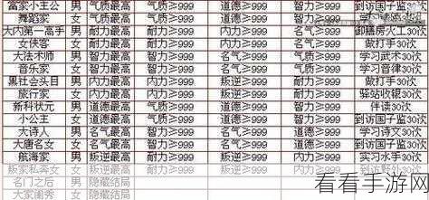 龙马修炼秘籍，大话西游2手游龙马修炼点完美加点攻略
