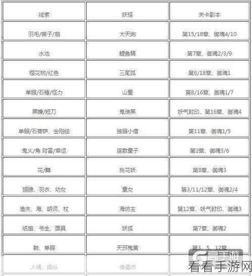 阴阳师悬赏封印大揭秘，追踪神秘妖怪，解锁丰厚奖励！