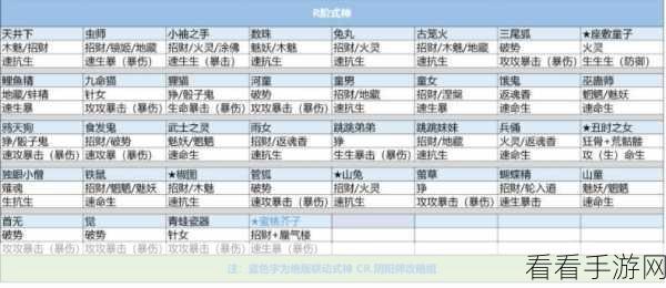 阴阳师手游深度攻略，御魂大全与图鉴详解