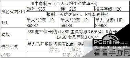 FGOALL信长总进击，周回副本全攻略与材料掉落详解