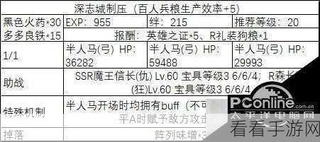FGOALL信长总进击，周回副本全攻略与材料掉落详解