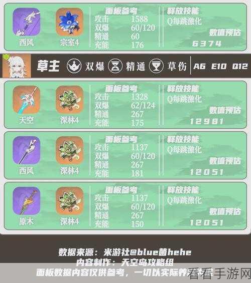 原神科西霍三星成就解锁秘籍，全面攻略助你轻松达成