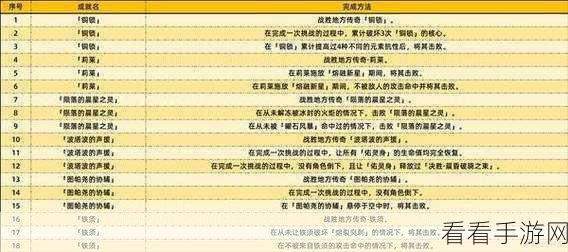 原神科西霍三星成就解锁秘籍，全面攻略助你轻松达成
