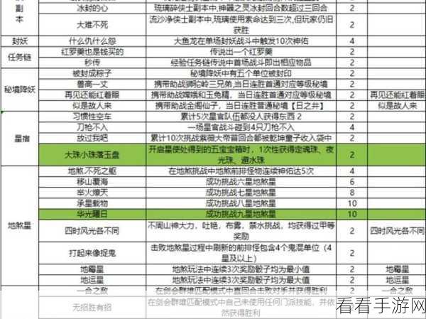 梦幻西游修炼果速得秘籍，全面攻略大揭秘