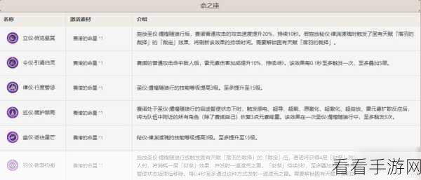 原神赛诺，培养价值与主 C 定位全解析