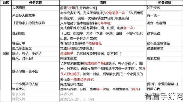 原神活动通路计划全攻略，解锁隐藏奖励，挑战极限技巧