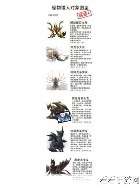 怪物猎人世界，全面揭秘怪物图鉴大全，狩猎之旅必备指南