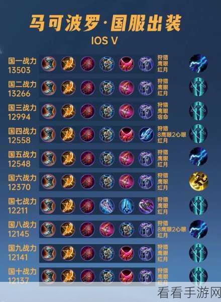 马可波罗出装秘籍，顺序可变？实战解析