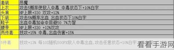DNF手游顶级装备揭秘，沧海长风手套属性全解析