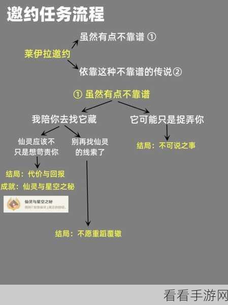 原神莱依拉邀约任务全揭秘，解锁隐藏成就的独家攻略