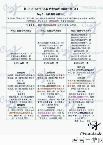 原神盛典揭秘，慧业学院争霸赛全攻略与精彩看点
