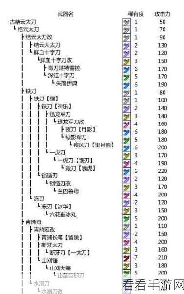 怪物猎人崛起新手开荒利器，精选武器推荐指南