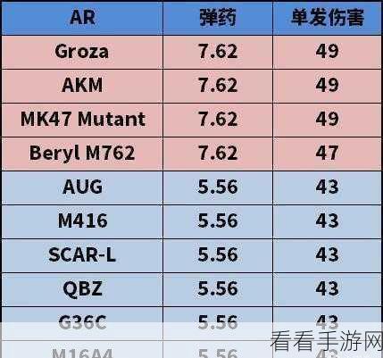绝地求生刺激战场，全阶段制胜枪械指南