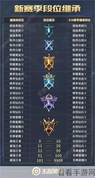 王者荣耀，九龙御霄回城特效返场时间揭晓，珍贵皮肤细节曝光！