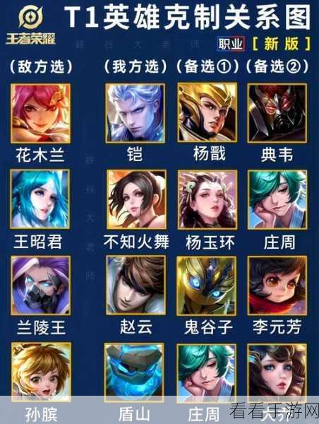 王者荣耀实战攻略，精准把握前中后期，制胜关键全解析