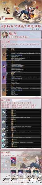 崩坏星穹铁道，椒丘遗器搭配攻略，解锁角色潜能的密钥