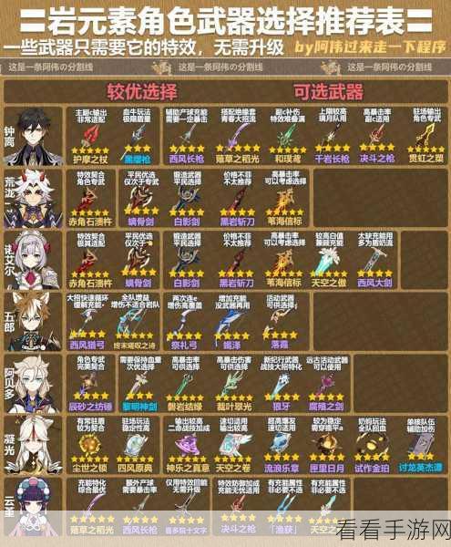 原神顶尖武器排行大揭秘，深度解析各武器强度与实战应用
