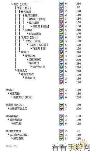 怪物猎人P3深度攻略，双刀升级路线全解析