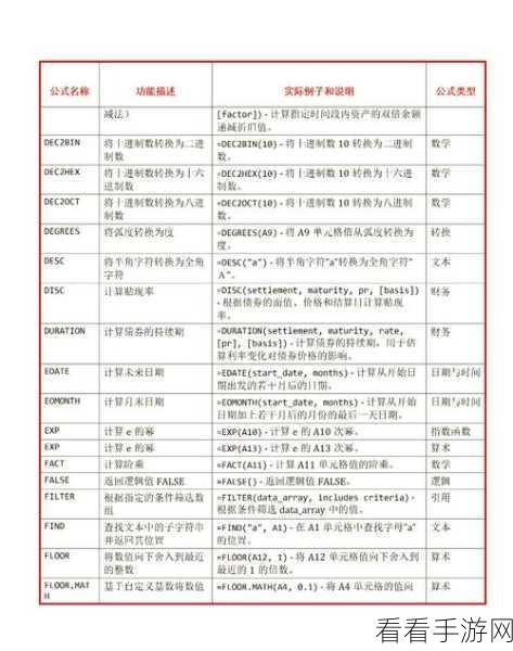 揭秘不思议迷宫法术奥秘，核心数值公式全解析