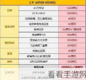 原神玩家必看，一键关闭大招特写动画，流畅度飙升技巧揭秘