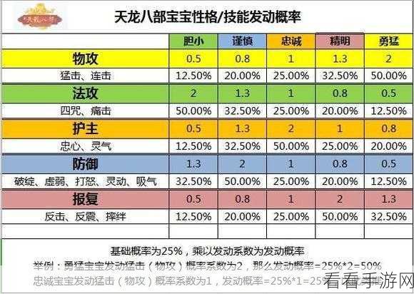 天龙八部宝宝繁殖超强攻略，精准挑选与完美配对秘籍