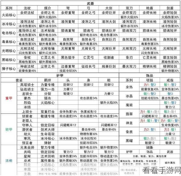元气骑士新作，揭秘最强职业组合攻略秘籍