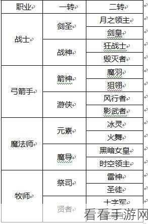 龙之谷手游剑圣深度剖析，技能转职与加点策略全揭秘