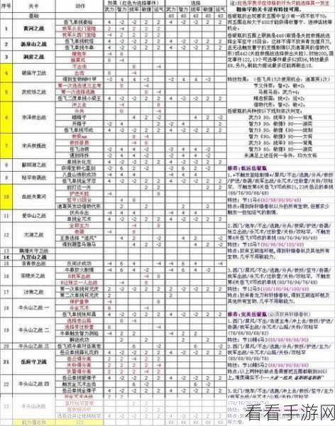同人精忠报国岳飞传地狱难度第一章通关秘籍