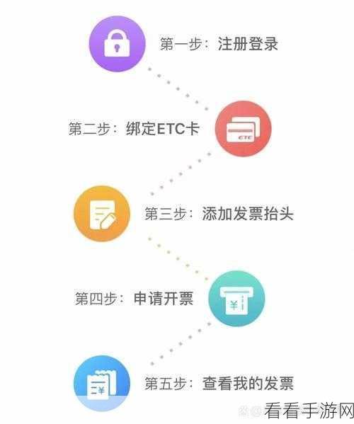 手游玩家必看，ETC发票开具攻略，高速通行也能轻松报销！