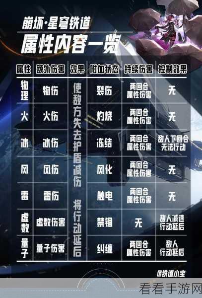 深度剖析星穹铁道阿兰，雷属性毁灭命途的强大技能秘诀