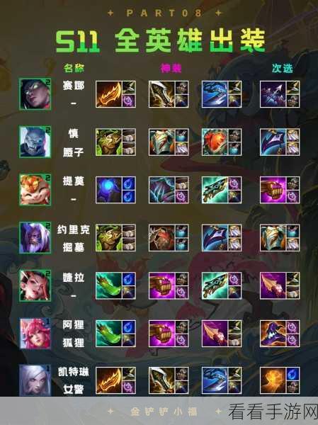 云顶之弈 S5 赛季装备合成秘籍，详尽路径与效果全解析
