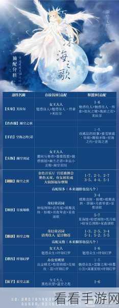 奇迹暖暖高手进阶，技能设置与技巧攻略大揭秘
