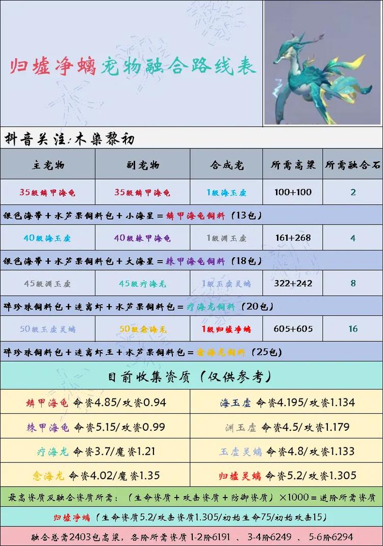 探秘<创造与魔法>，最强战宠伤害属性深度剖析秘籍