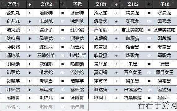 独家探秘，幻兽帕鲁异构格里芬孵化配种的神秘公式大揭晓