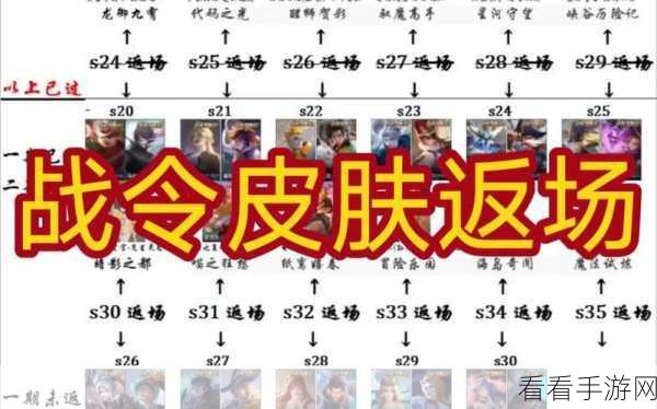王者荣耀战令皮肤返场大揭秘，热门英雄皮肤回归顺序及精彩细节