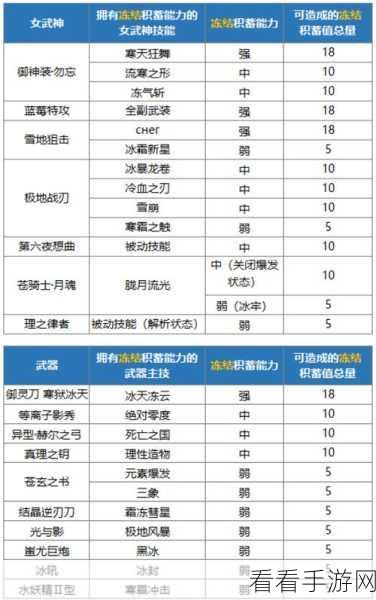 崩坏 3 祸斗激战，高中低配超神阵容深度剖析与实战指南