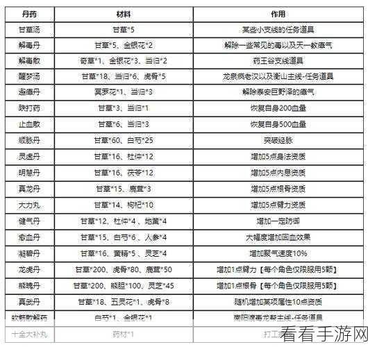 烟雨江湖手游，新手完美开局秘籍