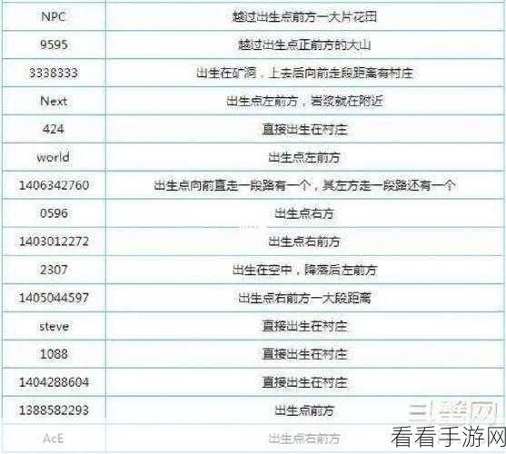 我的世界技术OP指令大全,解锁游戏无限可能